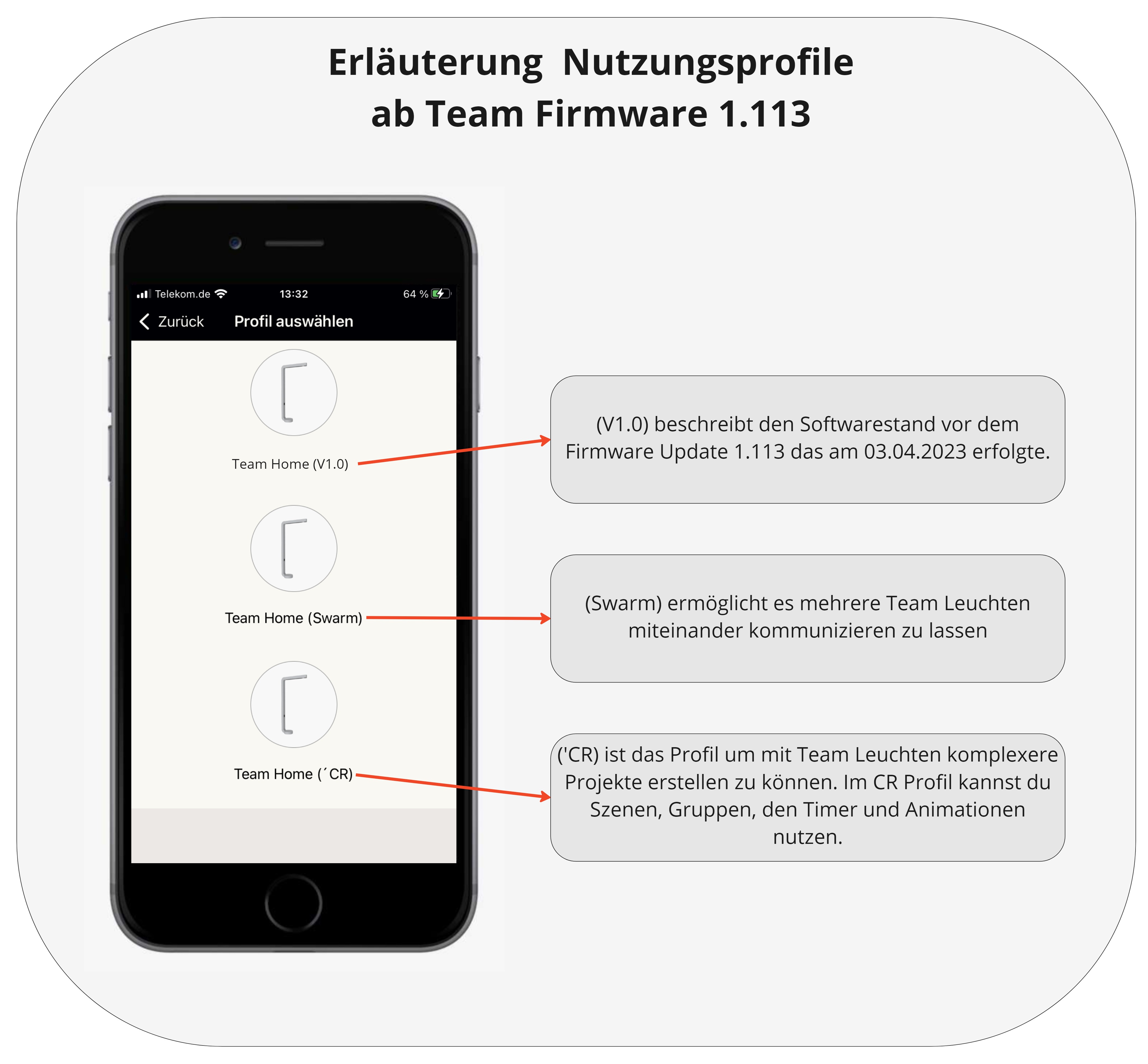 Erl_uterung_Team_Nutzungsprofile.jpg
